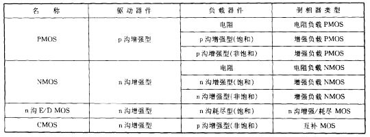 MOS管集成电路