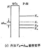 MOS系统的硅表面