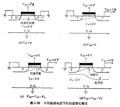 MOS管输出特性