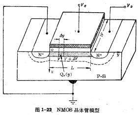 MOS管电流电压特性