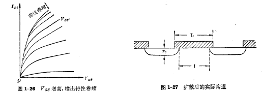 MOS管电流电压特性g