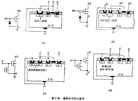 mos管主要参数