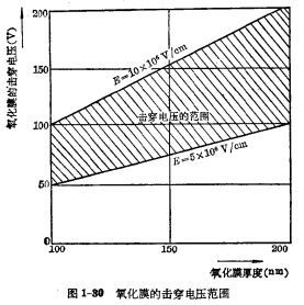 mos管主要参数