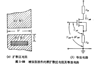 mos管低频小信号