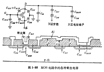 MOS管的频率特性