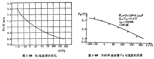 MOS晶体管的温度特性