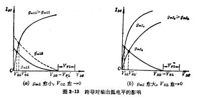 EMOS倒相器的静态特性分析