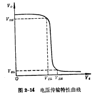 EMOS倒相器的静态特性分析