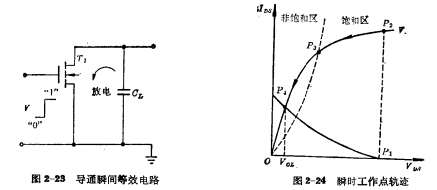 E/E MOS管瞬态响应