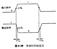 E/E MOS管瞬态响应