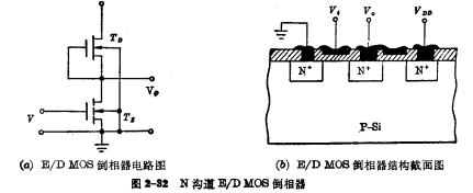 E/DMOS倒相器工作原理