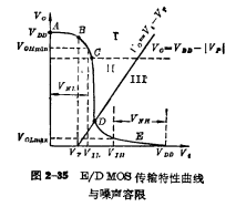 E/DMOS倒相器静态