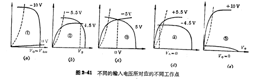 CMOS倒相器的传输特性