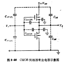 CMOS倒相器瞬态响应