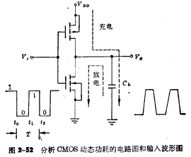 CMOS倒相器功耗讨论