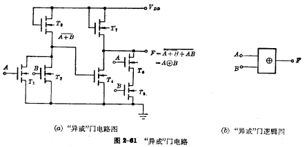 单沟道MOS门电路