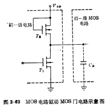 单沟道MOS门电路