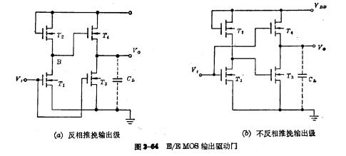 单沟道MOS门电路