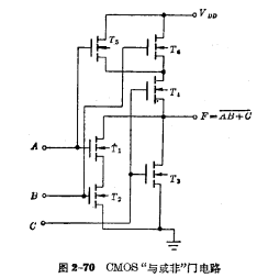 CMOS门电路