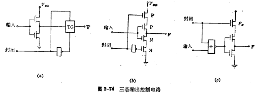 CMOS门电路