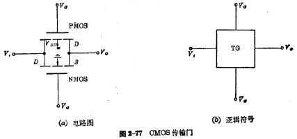 MOS传输门工作原理