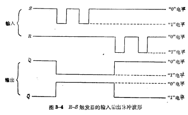 R-S管触发器