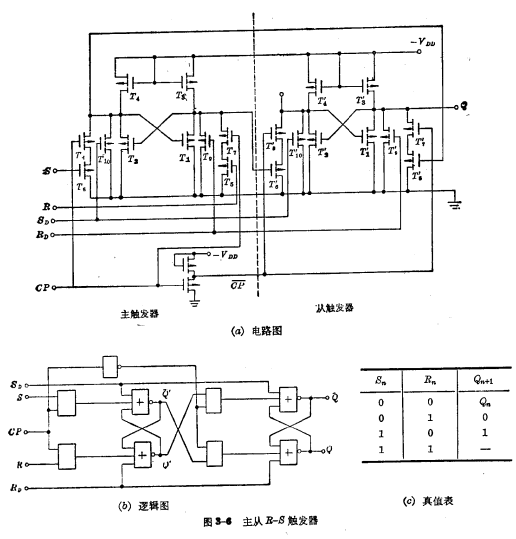 R-S管触发器