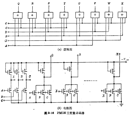 MOS 三变量译码器