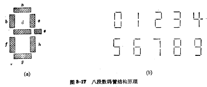 MOS 八段译码器