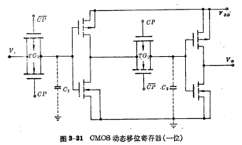 MOS动态移位,