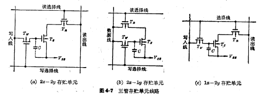 MOS随机存储器ram