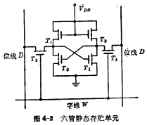 MOS随机存储器ram