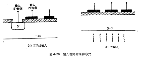 电荷耦合器件的工作原理