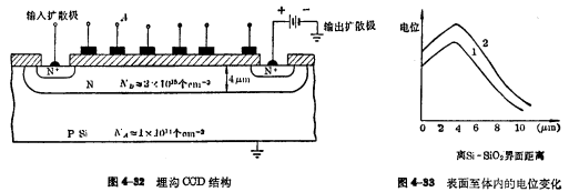 CCD MOS基本参数