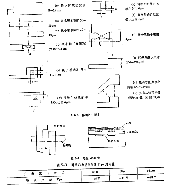 PMOS版图设计