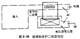 PMOS版图设计