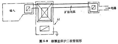 PMOS版图设计