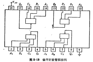 PMOS版图设计