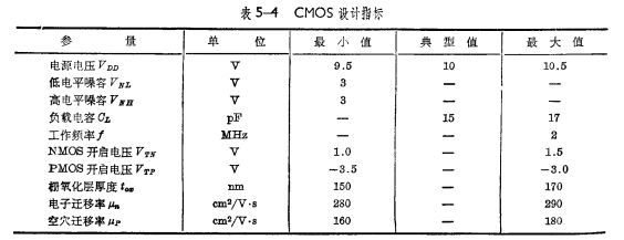 CMOS电路器件设计