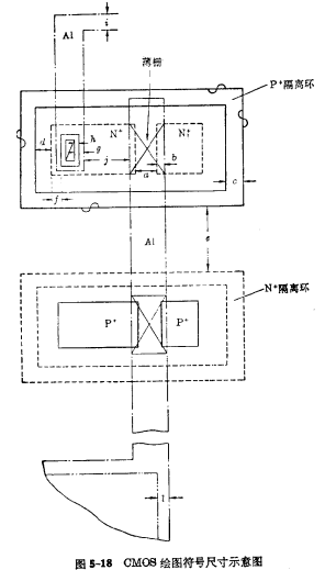 CMOS版图设计概