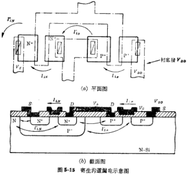 CMOS版图设计概