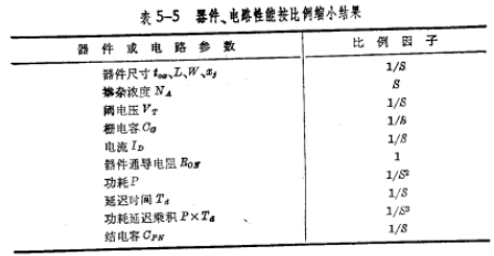 超大规模集成电路设计