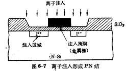 MOS器件的VT的应用