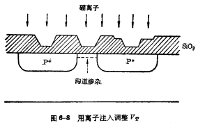 MOS器件的VT的应用