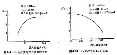 自对准mosfet