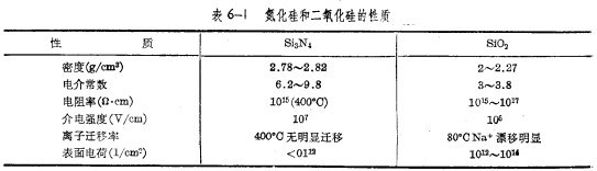 NMOS工艺