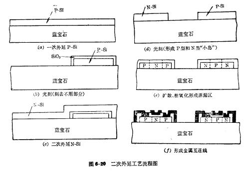 SOS技术制造CMOS电路