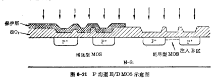 E/DMOS电路的工艺