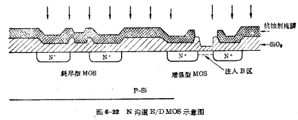 E/DMOS电路的工艺