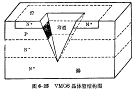 VMOS工艺结构与特点